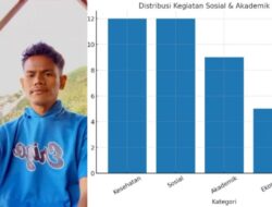 Satria Budi, Mantan Ketua BEM STIKes Payung Negeri, Sosok Pemuda Peduli Sesama.