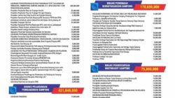 Dana Tanggap Darurat Gampong Juli Keude Dua Disorot, Anggaran Ratusan Juta Rupiah Tak Pernah Dipaparkan ke Publik