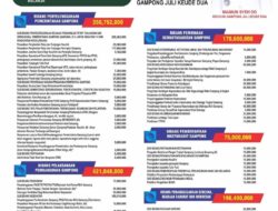 Dana Tanggap Darurat Gampong Juli Keude Dua Disorot, Anggaran Ratusan Juta Rupiah Tak Pernah Dipaparkan ke Publik