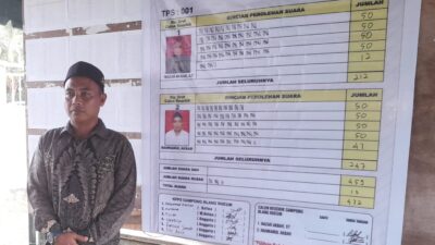 Rahmanul Akbar Raih Suara Terbanyak Pilchiksung Blang Rheum Jeumpa