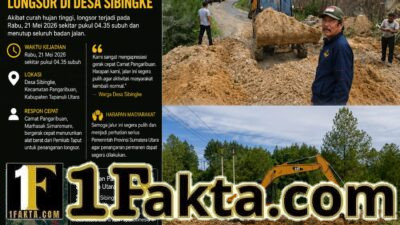 Jalan Provinsi Siborongborong– Sipirok Putus Total Akibat Longsor di Desa Sibingke, Camat Pangaribuan Bergerak Cepat