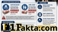 Diduga Geuchik Alue Dua Potong Dana Bantuan Banjir dan Uang Jadup, Warga Minta Aparat Penegak Hukum Bertindak