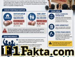 Diduga Geuchik Alue Dua Potong Dana Bantuan Banjir dan Uang Jadup, Warga Minta Aparat Penegak Hukum Bertindak