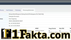 Aroma Maladministrasi Menyengat, GMAKS Somasi Tender Proyek Sampah Rp 34 Miliar di Kota Tangerang
