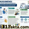 Diduga Belum Kembalikan Kerugian Negara, Penegak Hukum Diminta Tindaklanjuti Temuan BPK di Dinas PUPR dan Perkim Aceh Utara
